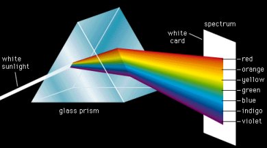 prism